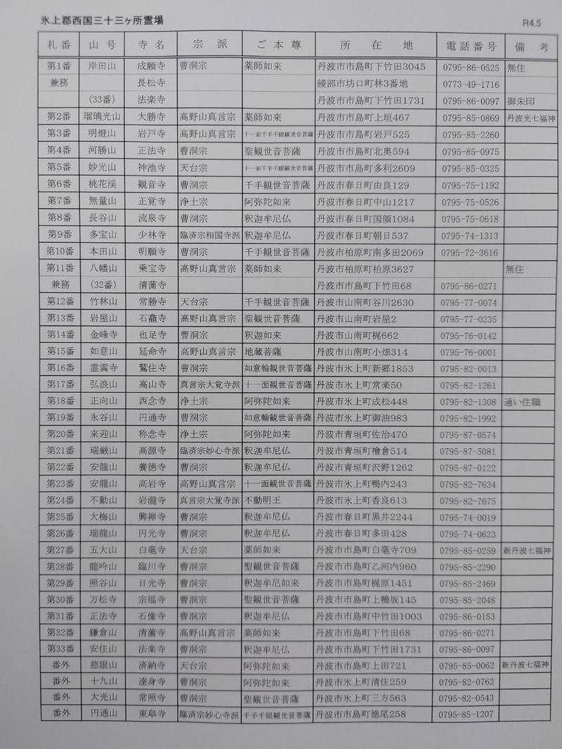 成願寺,兵庫県丹波市市島町下竹田３０４５-２
